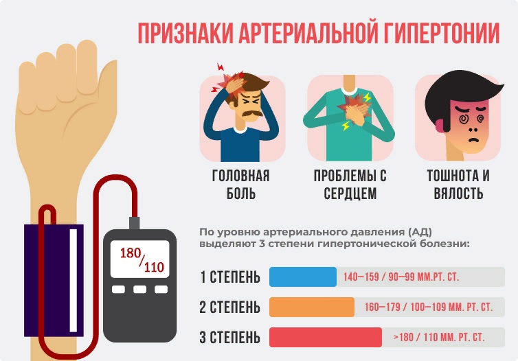 Клиническая картина артериальной гипертензии